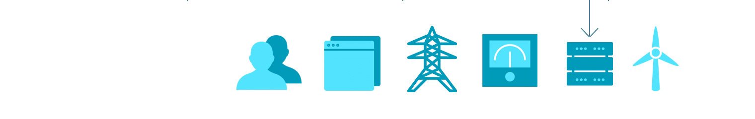 Identity management and access control