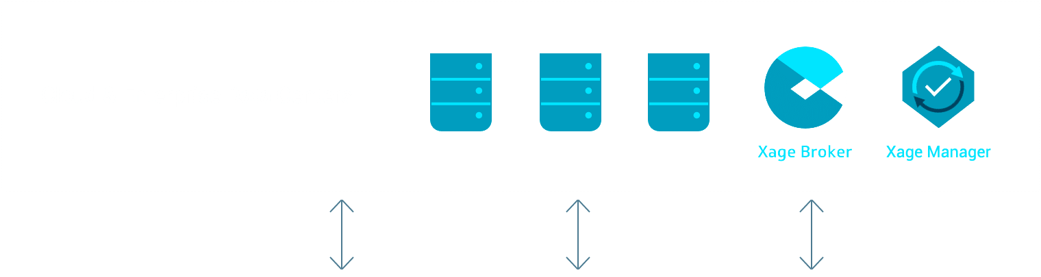 Identity management and access control