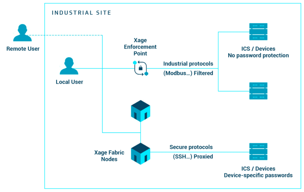 identity-and-access-management-xage-security