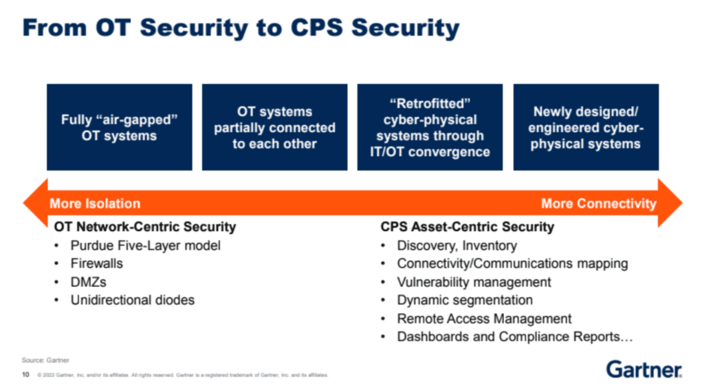 Assetcentric Protection for Cyber Physical Systems Xage Security