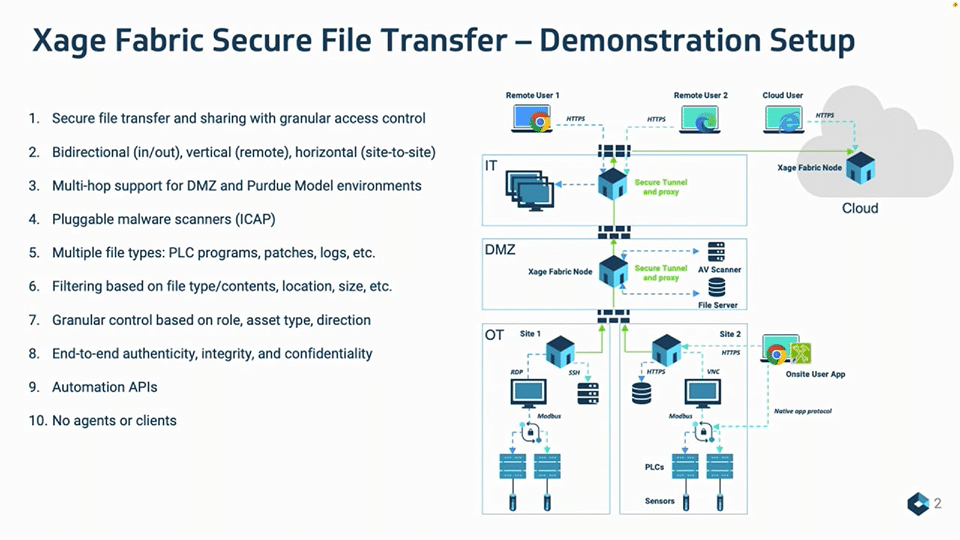 File Transfer, Data Exchange