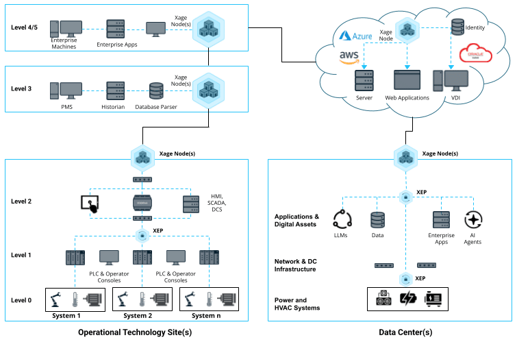 Architecture Diagram - Critical Asset Protection
