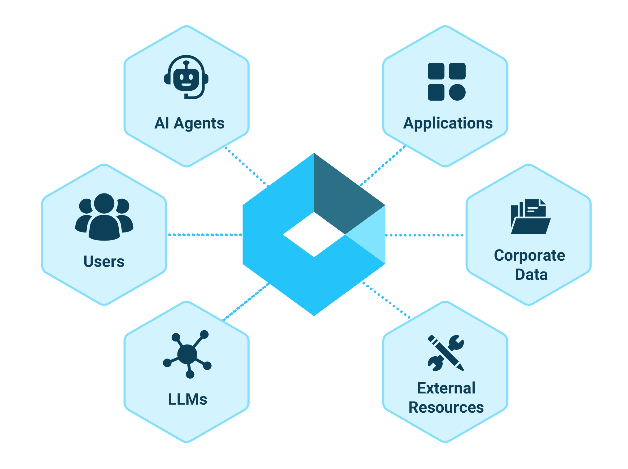 Securing the AI Revolution