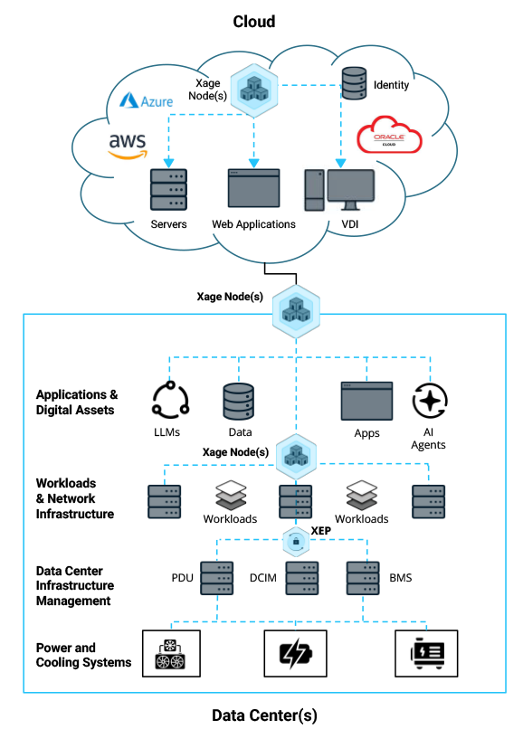 Zero Trust for Workloads and Infrastructure