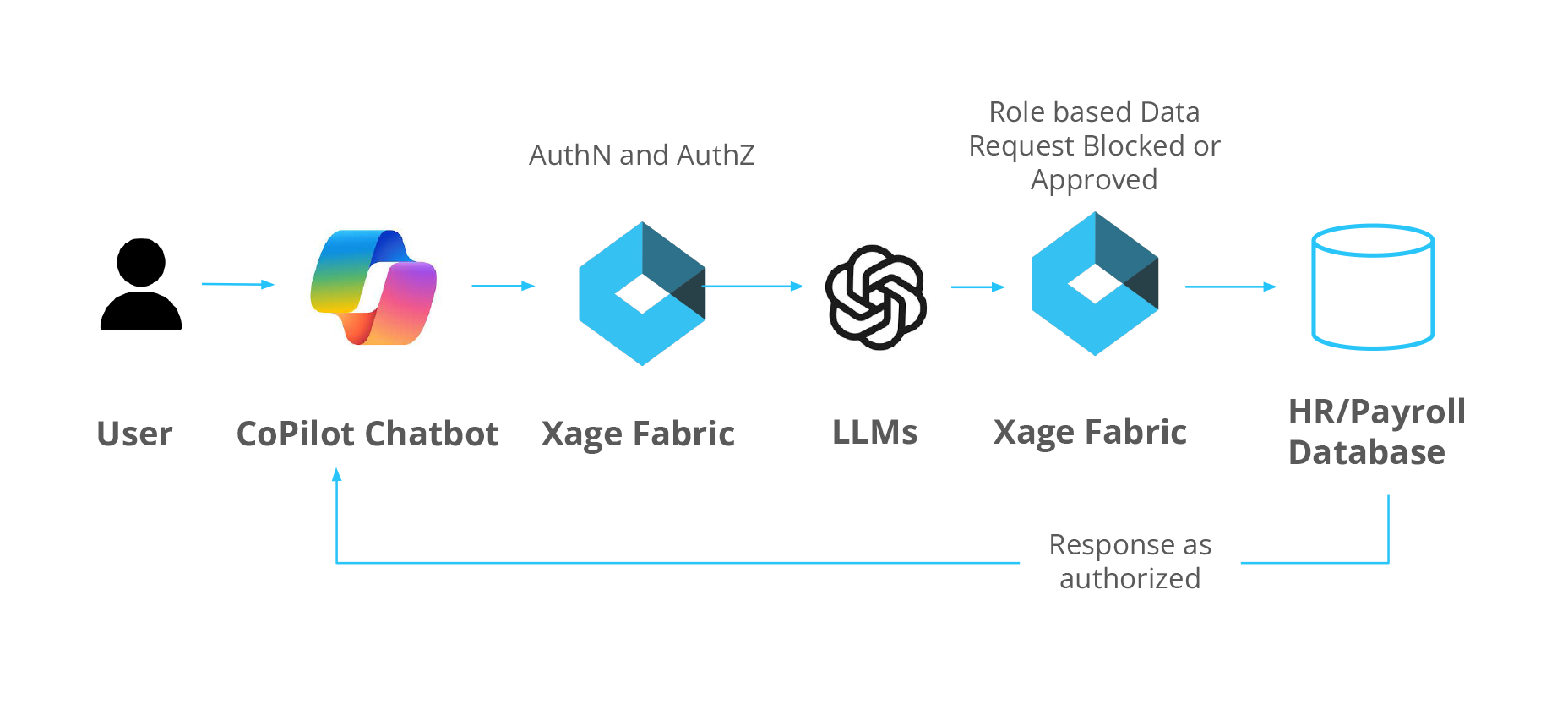 Enterprise-AI-Chatbot-Example