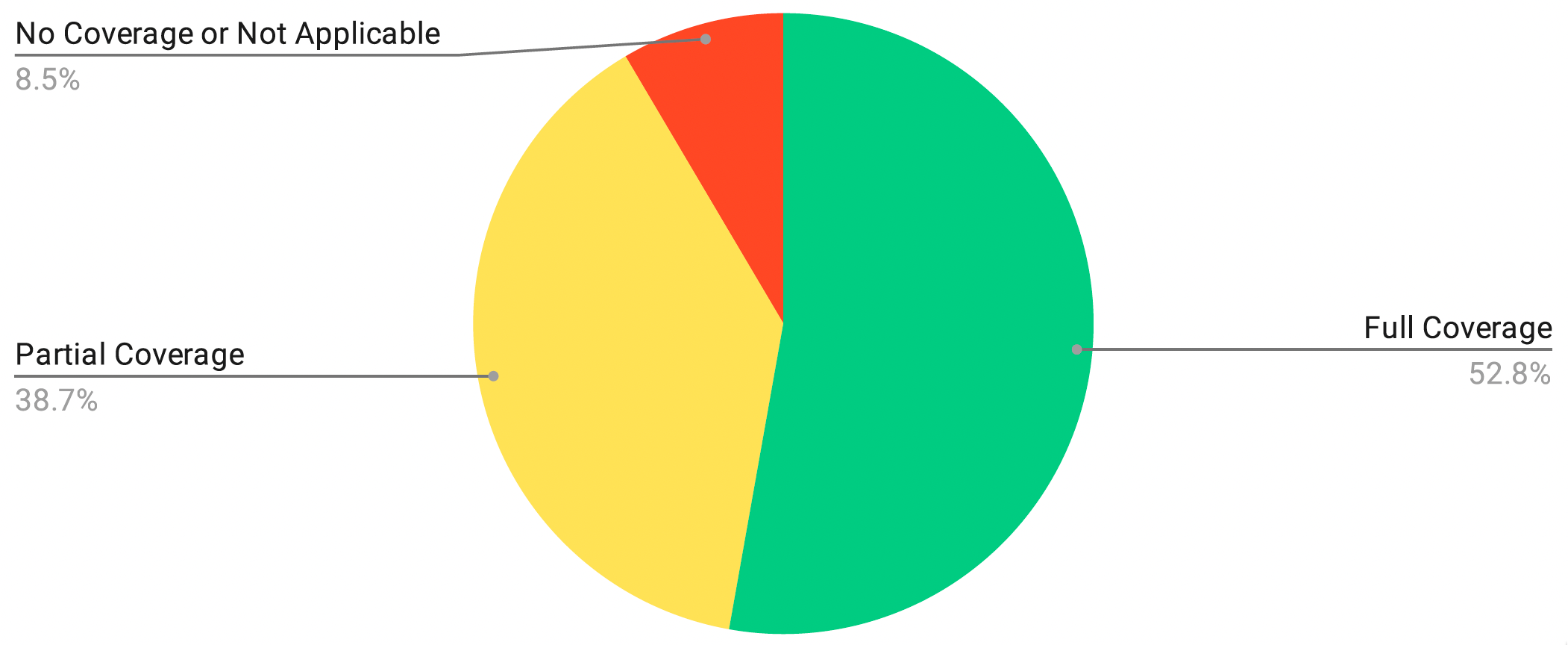Xage supports 92% of DoW Zero Trust Strategy for Operational Technology