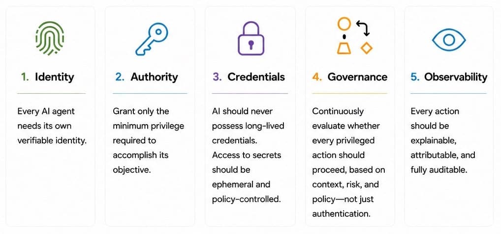 The Security Baseline